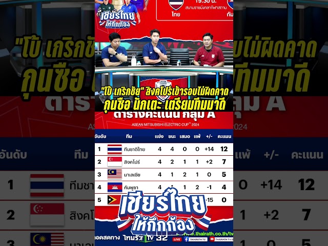 “โบ้ เกริกชัย” สิงคโปร์เข้ารอบไม่ผิดคาด กุนซือ นักเตะ เตรียมทีมมาดี