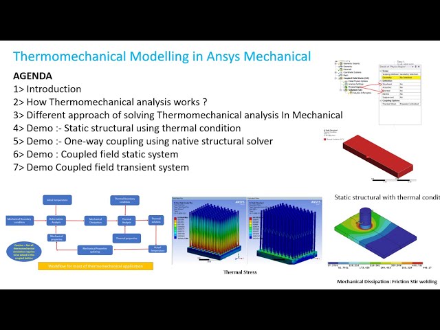 Thermo-Mechanical Coupled Simulation - Ansys CAD Electro Mechanical ...