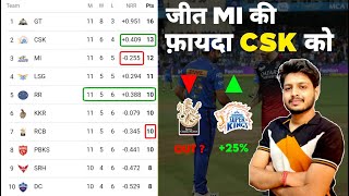 IPL 2023 Points Table Scenerio , RCB Chances & Playoff Race | CSK , MI Happy | CSK vs DC | RCB vs MI