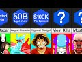 Comparison Anime Records