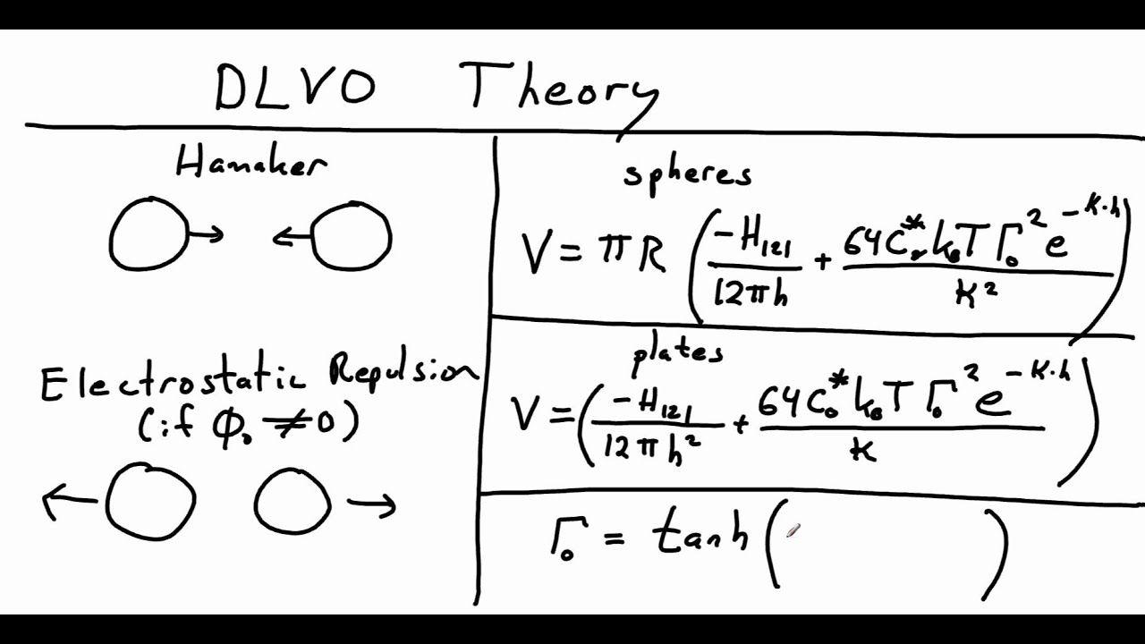 DLVO theory