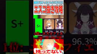 【原神】クソデバイス攻略エスコフィエ抜き【ゆっくり実況】