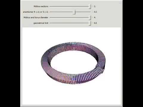 Mobius Strip as a Half-Twisted Square Torus