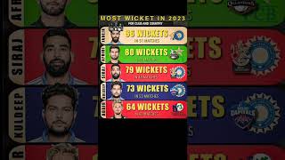 #ipl2024auction #indvspak #mi #lsg #rr #kkr #rcb #csk #srh #pbks #dc #gt #mostpopular #viralshorts