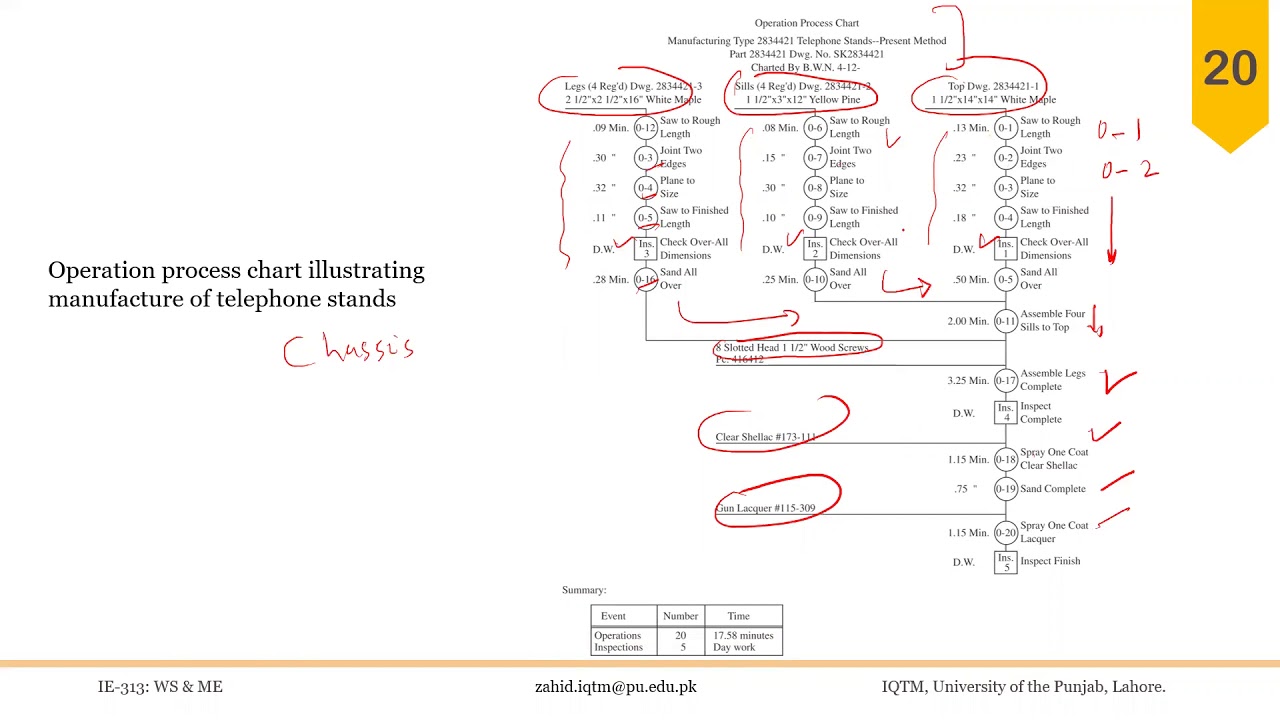 02_02_P3 Outline Process Chart (OPC)