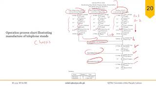 02_02_P3 Outline Process Chart (OPC)