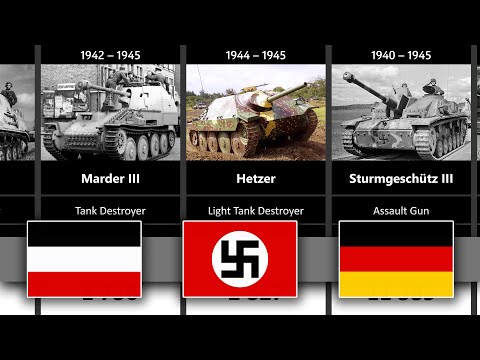 Timeline of German Tanks
