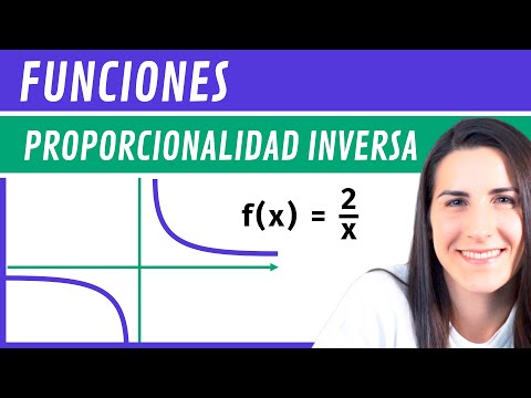 Funciones de PROPORCIONALIDAD INVERSA 📉 Funciones