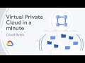 Virtual Private Cloud in a minute