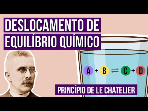 CHEMICAL EQUILIBRIUM SHIFT: Le Chatelier's principle | Chemistry for Enem | Felipe Sobis