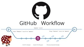 GitHub Workflow Tutorial [Deutsch] Von Issue bis Pull Request