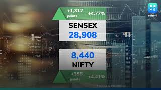 Sensex surges 1,300 points; Nifty above 8,400