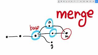 git3 - CLI branch & conflict 4.1. 병합