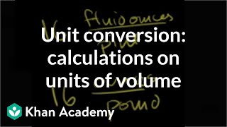 Performing arithmetic calculations on units of volume