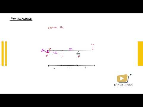 Mechanics 1 | PVV (Principle of Virtual Displacement) - Introduction
