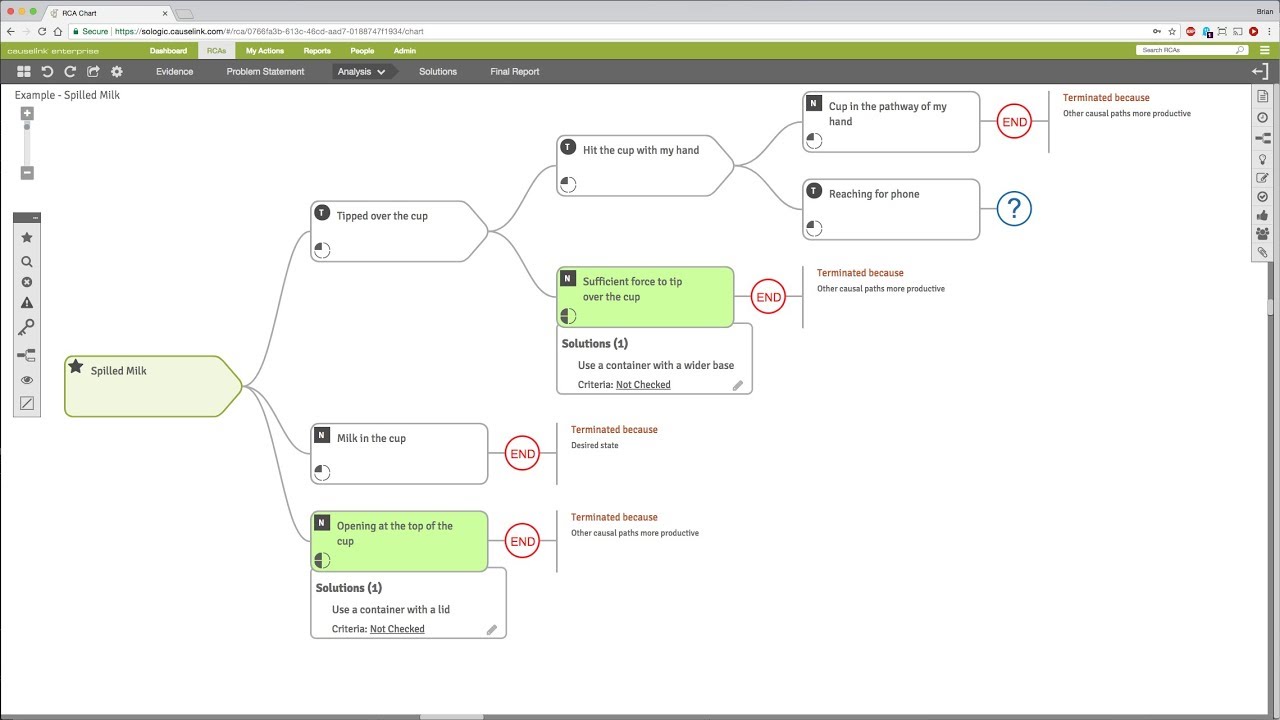 Root Cause Analysis: Building A Simple Cause & Effect Chart