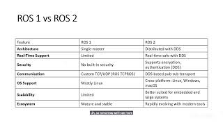 Day 4 of the FDP on “Autonomous Vehicles: AI, ML & DL Fundamentals”!