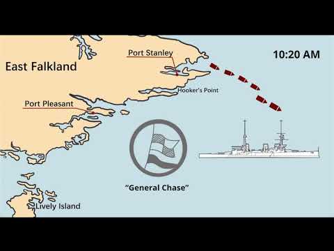 A Visualized Guide to Battle of the Falkland Islands