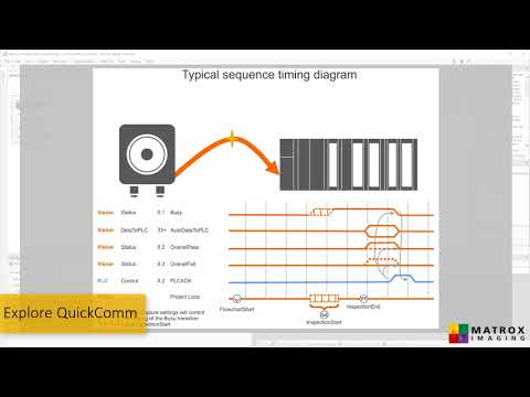Industrial communication with Matrox Design Assistant