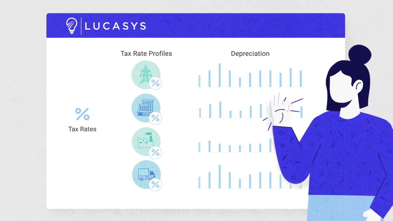 Lucasys Fixed Assets