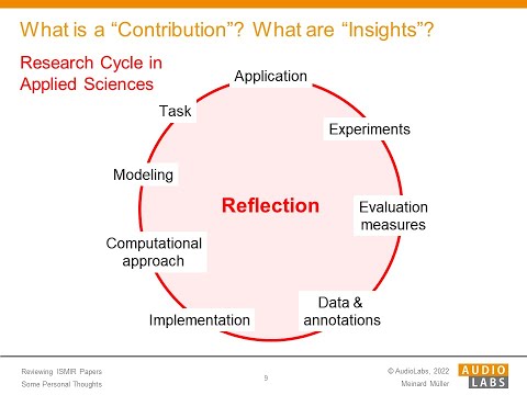 Reviewing ISMIR Papers: Some Personal Thoughts (Meinard Müller)