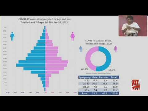 Ministry of Health's Virtual Media Conference - Wednesday 27th January 2021