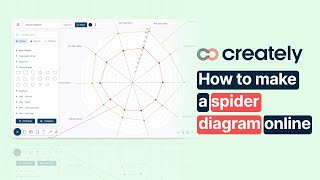 How to create a Spider Diagram with Creately