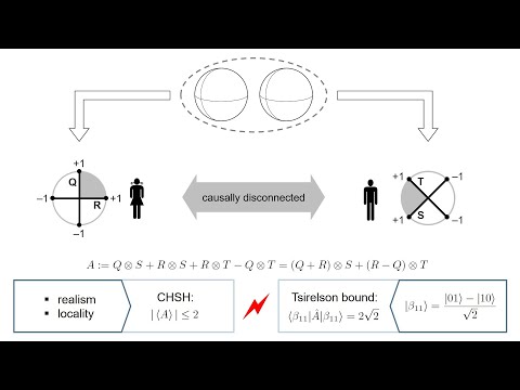 40.Local realism: Bell experiment