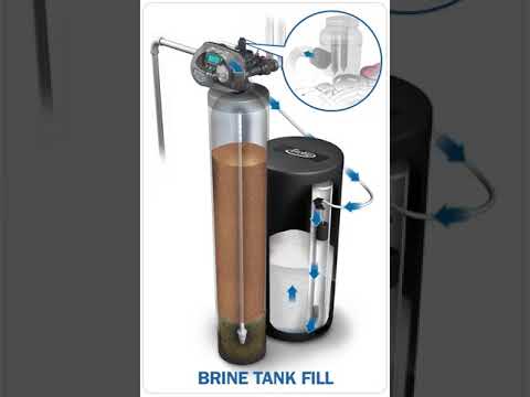 Evolve Series Water Softeners - How It Works