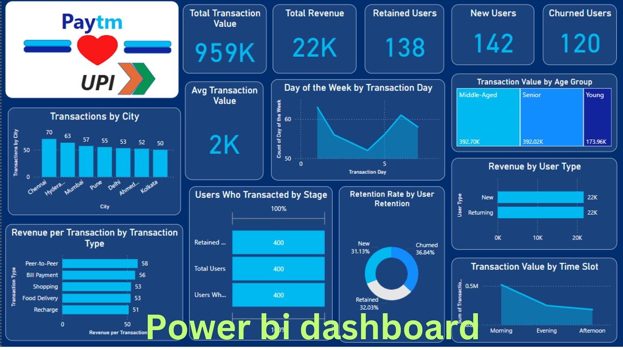 Paytm power bi dashboard project tutorial | Dax function tutorial for beginners