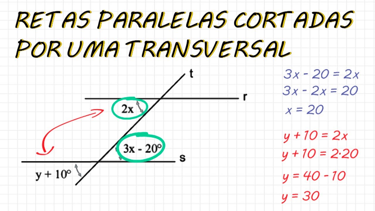 Retas paralelas cortadas por uma transversal