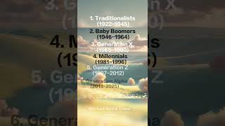 Download lagu Generations with birth year | GenZ, Millennials, GenX, Traditionals mp3