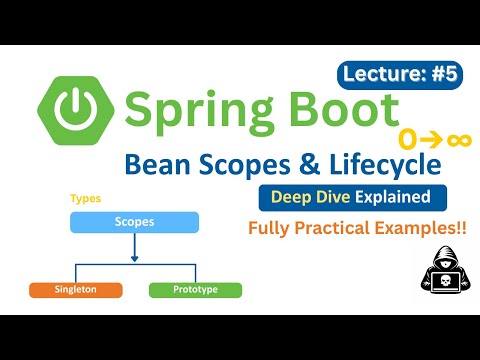 Spring Bean Scopes & Lifecycle – How Spring Really Manages Objects