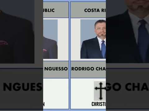 197 Countries State Leaders and their God