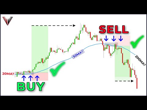 , title : 'The Only Moving Average Trading Video You Will Ever Need...'