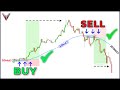 The Only Moving Average Trading Video You Will Ever Need