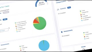 RegScale for Financial Institutions