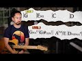 7 Levels Of Chord Progression Complexity