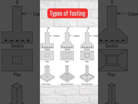 Types of footing