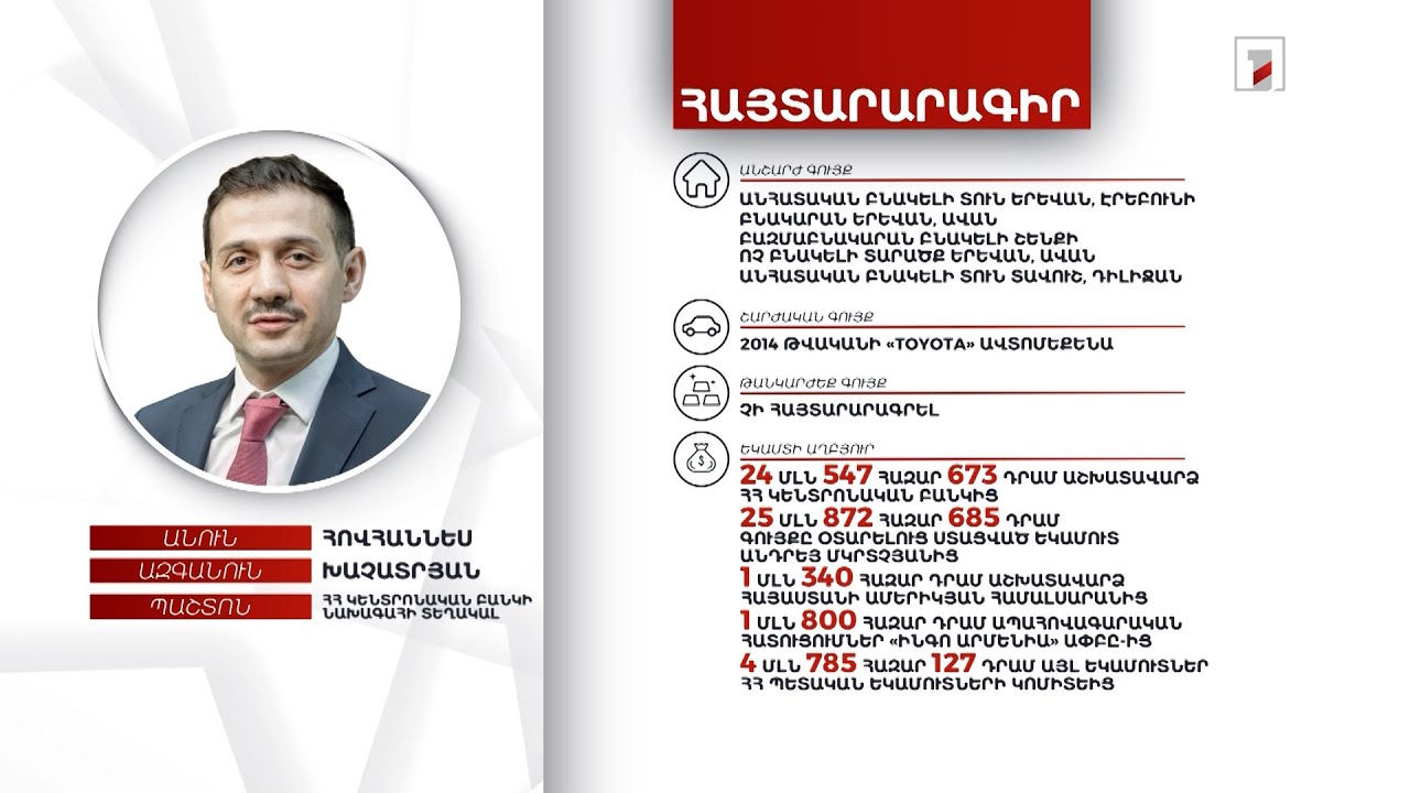 4 անշարժ գույք, ավտոմեքենա. ՀՀ ԿԲ նախագահի տեղակալ Հովհաննես Խաչատրյանի հայտարարագիրը
