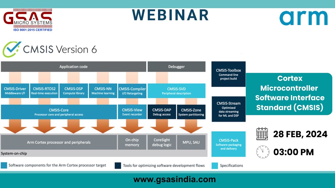 Cortex Microcontroller Software Interface Standard CMSIS