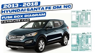 Fusebox Location & Diagrams: (2013/2014/2015/2016/2017/2018)Hyundai Santa Fe (DM/NC)