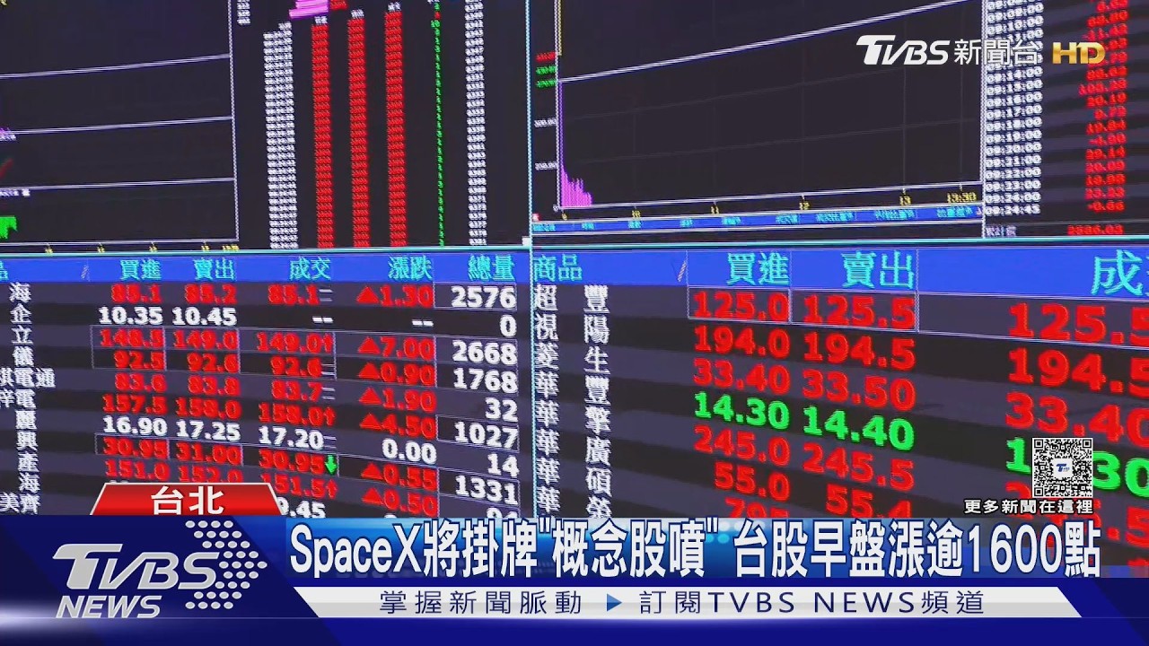 影音/SpaceX概念股起飛! 台股終場大漲1019點 台積電收漲60元至2310元