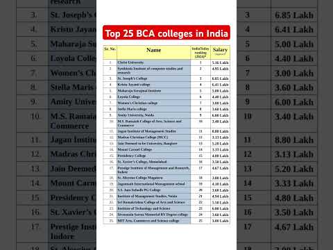 Best 25 BCA colleges in India according to India Today BCA college rankings #bca