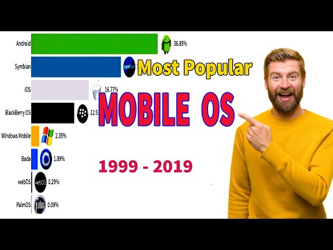 Top Most Popular Mobile OS 1999 - 2019
