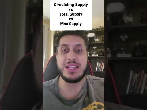 شرح العرض المتداول والإجمالي والأقصى