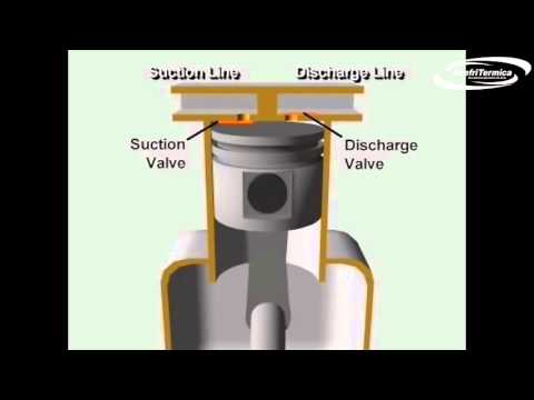 Compresor reciprocante Scroll Aire Acondicionado LG Airefritermica