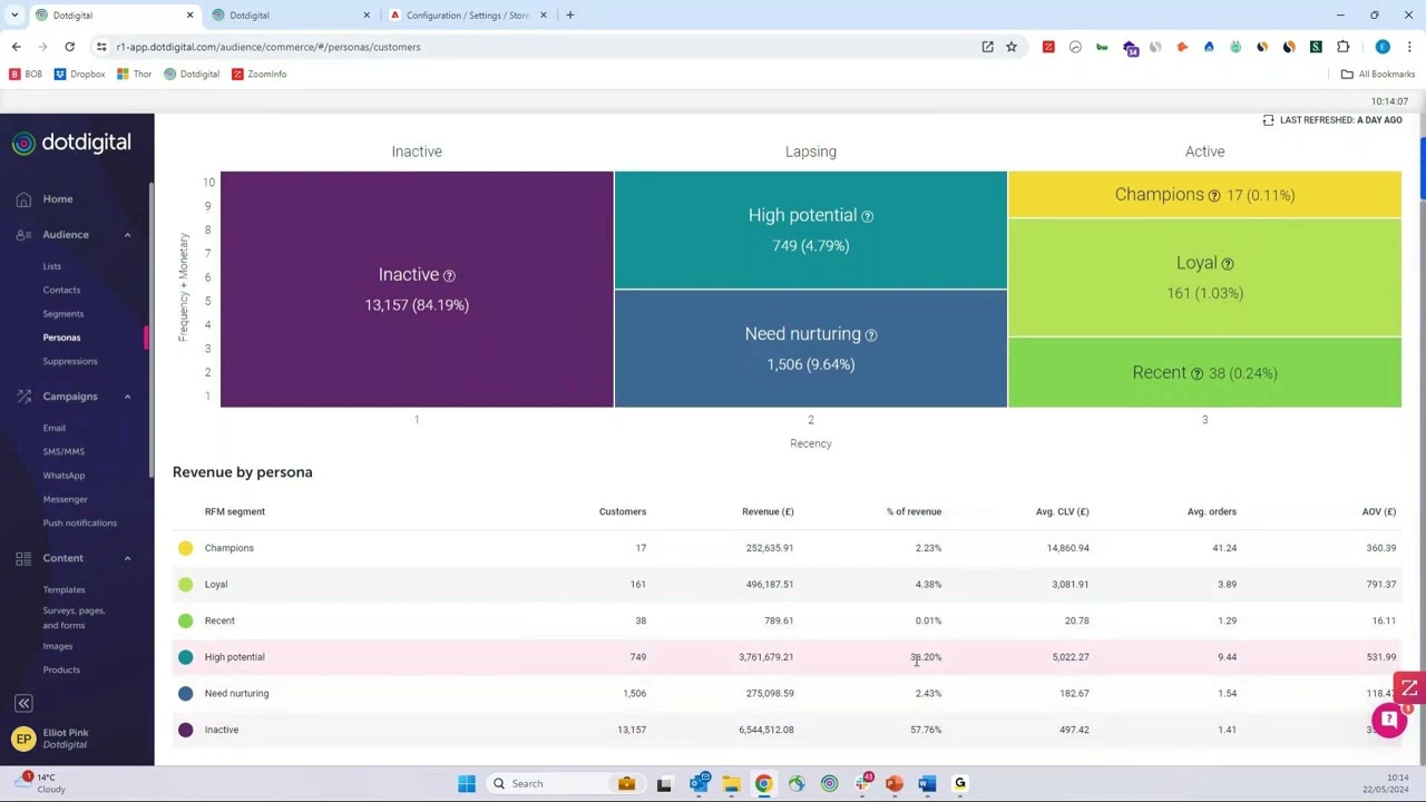 Discover Dotdigital: Customer Data & Integrations