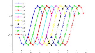 05 matlab plot styles