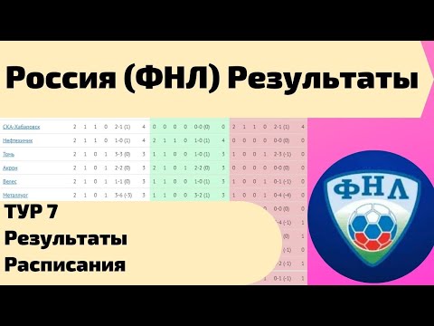 Чемпионат россии фнл таблица